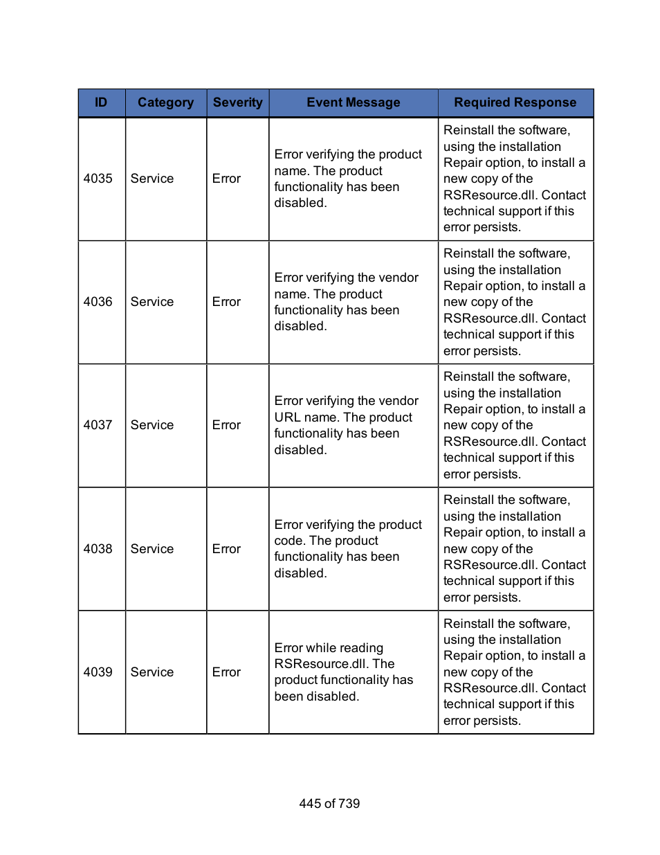 HP Storage Mirroring Software User Manual | Page 447 / 741
