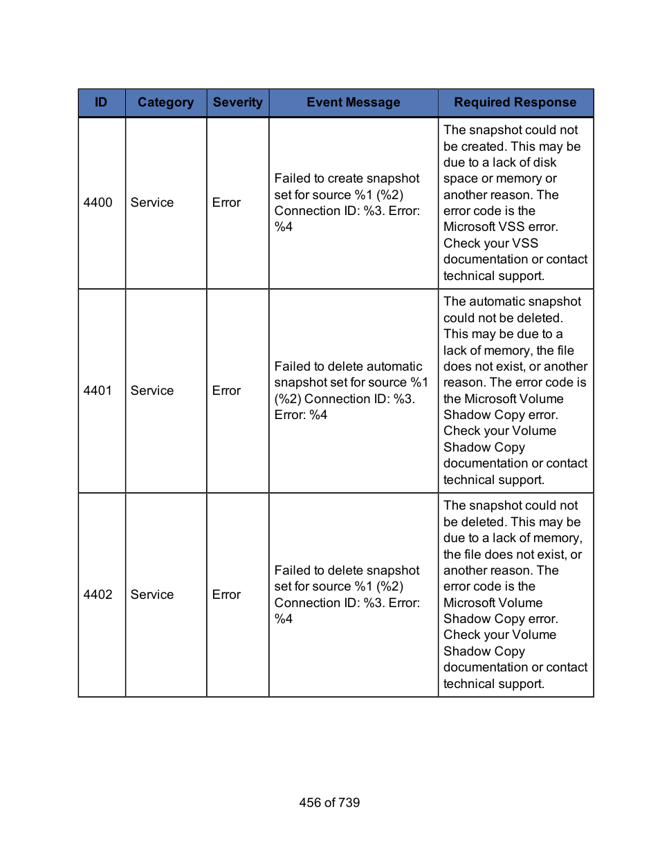 HP Storage Mirroring Software User Manual | Page 458 / 741