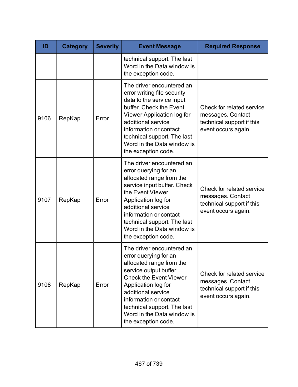 HP Storage Mirroring Software User Manual | Page 469 / 741