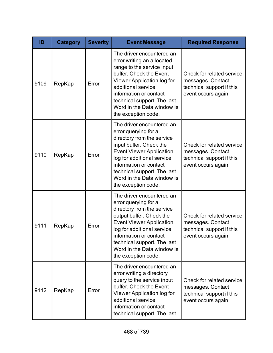 HP Storage Mirroring Software User Manual | Page 470 / 741