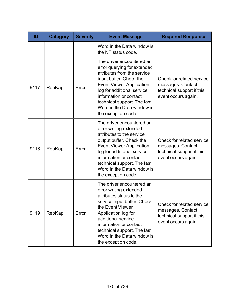 HP Storage Mirroring Software User Manual | Page 472 / 741