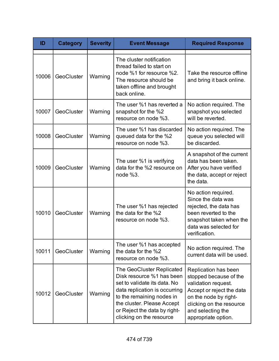 HP Storage Mirroring Software User Manual | Page 476 / 741