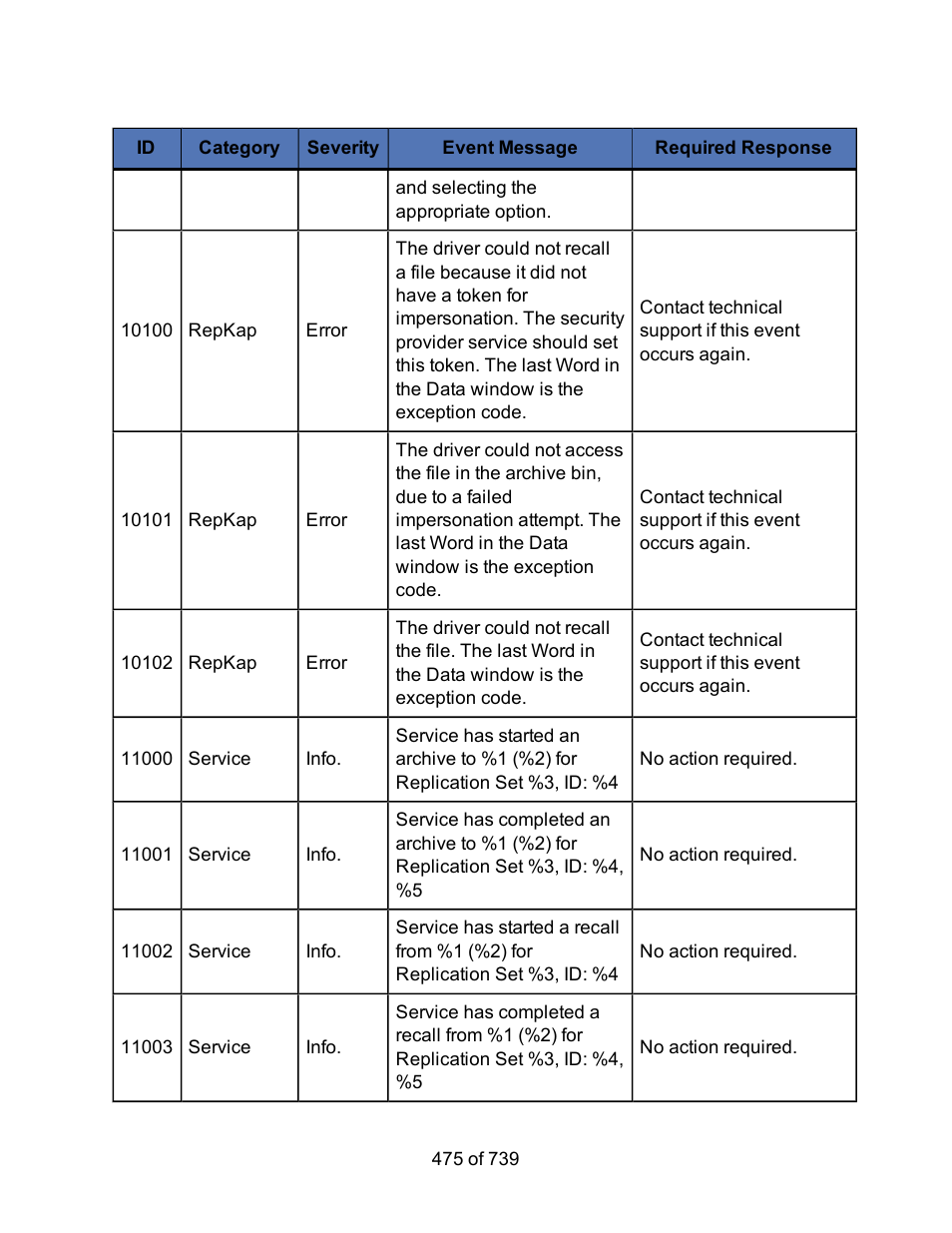 HP Storage Mirroring Software User Manual | Page 477 / 741