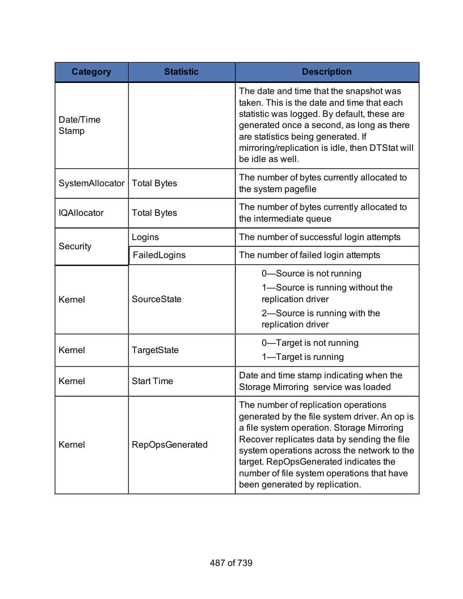 HP Storage Mirroring Software User Manual | Page 489 / 741
