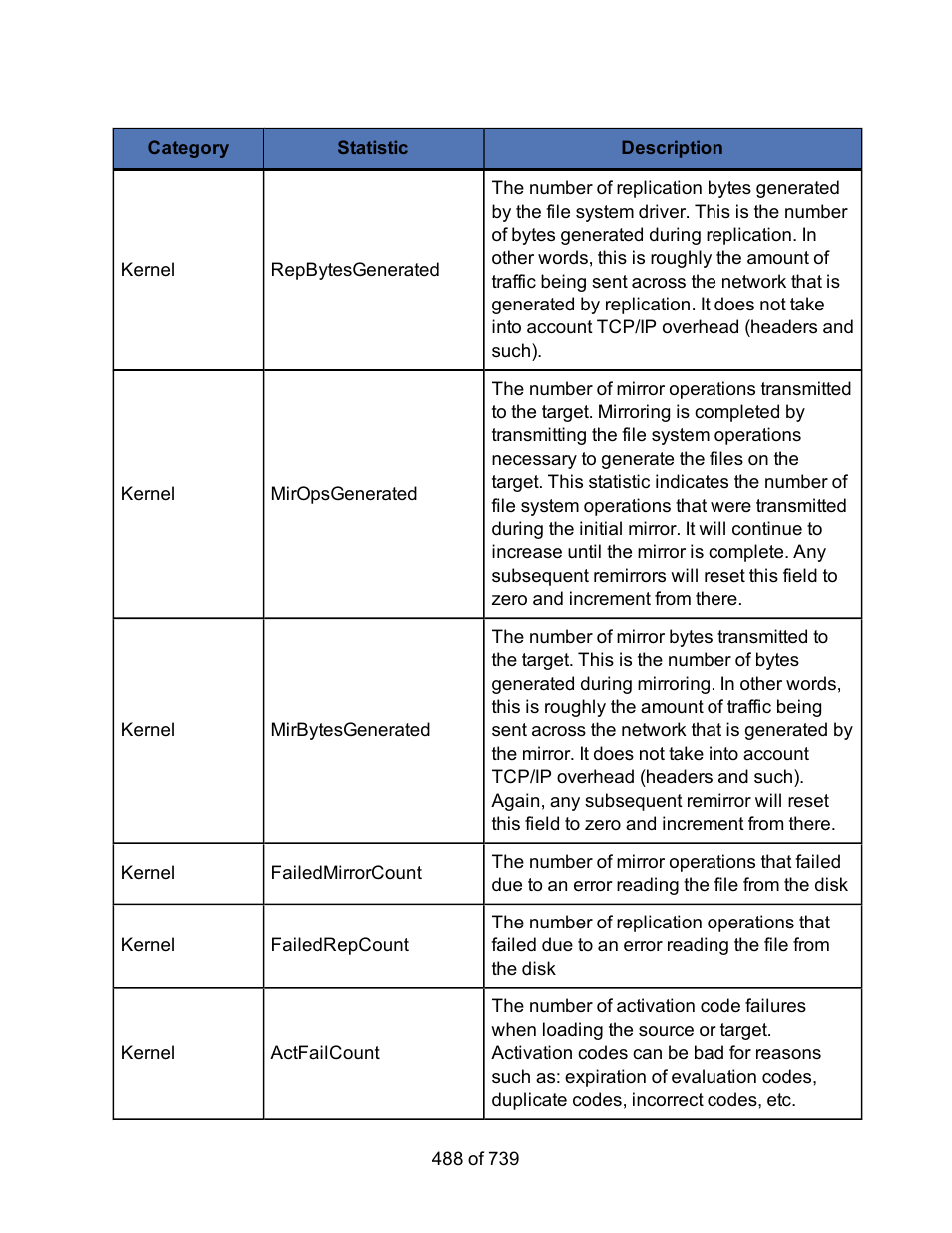 HP Storage Mirroring Software User Manual | Page 490 / 741