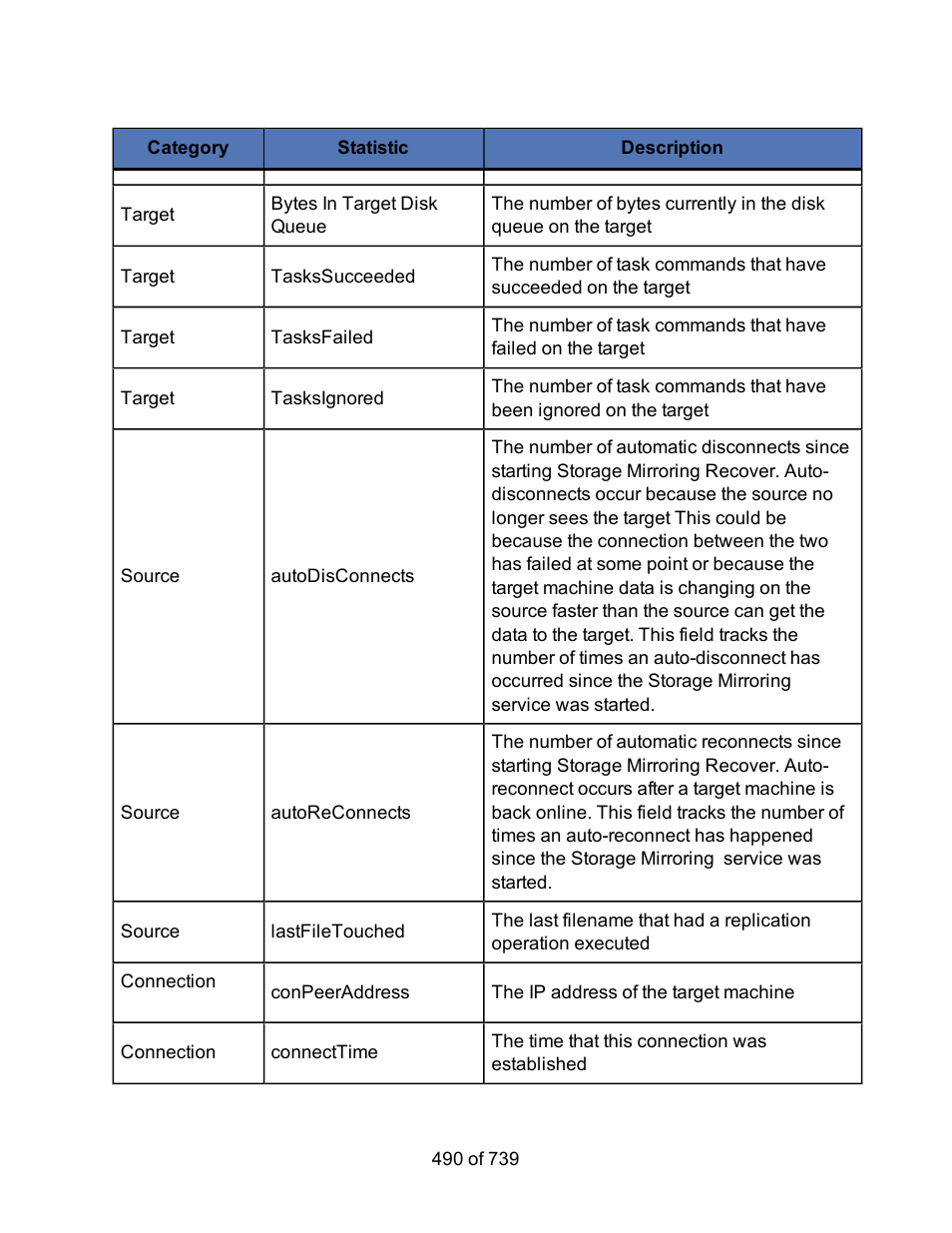 HP Storage Mirroring Software User Manual | Page 492 / 741
