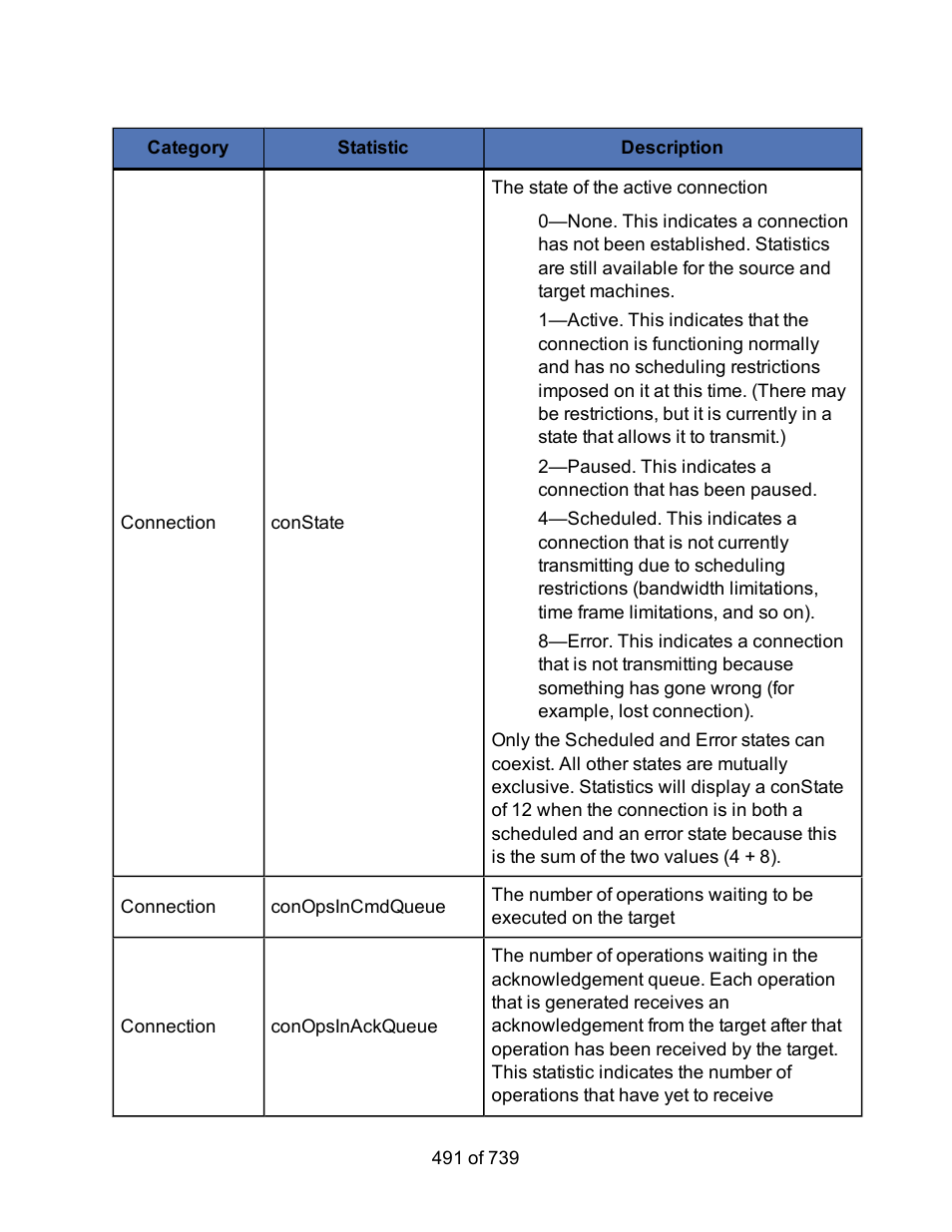 HP Storage Mirroring Software User Manual | Page 493 / 741