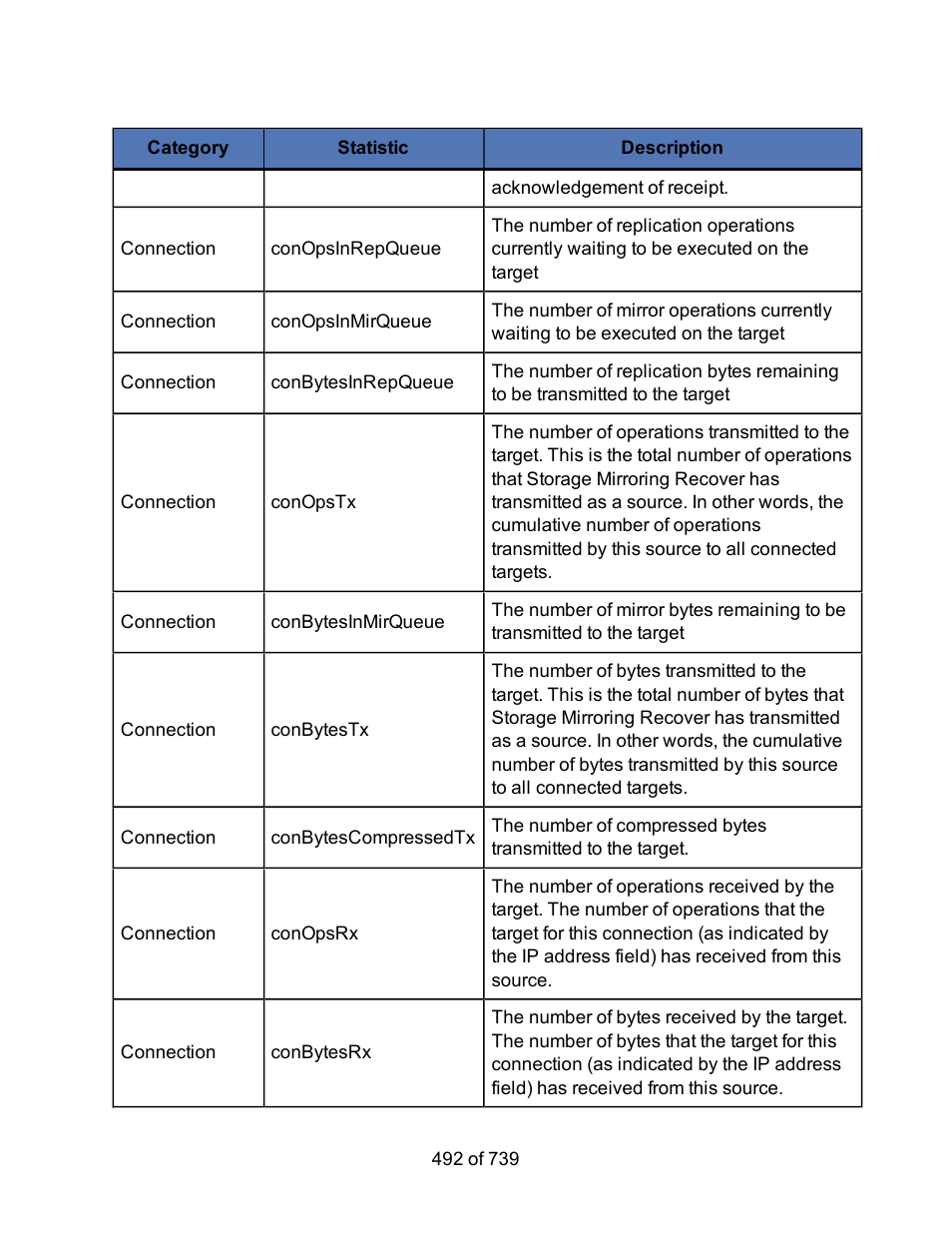 HP Storage Mirroring Software User Manual | Page 494 / 741
