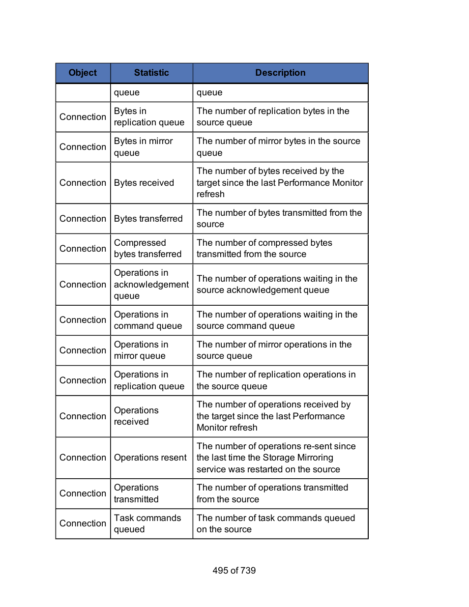 HP Storage Mirroring Software User Manual | Page 497 / 741