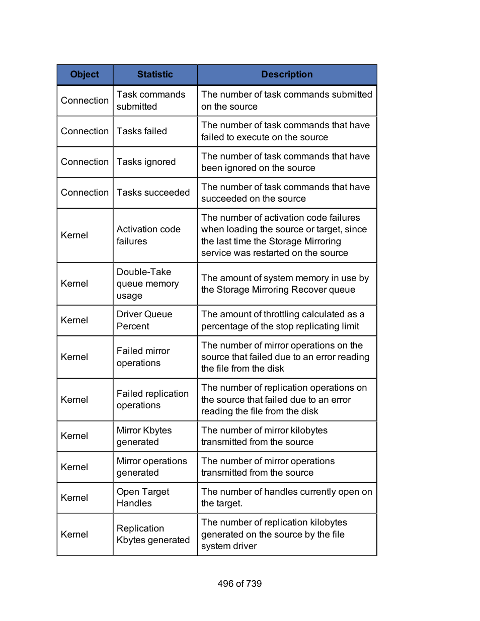 HP Storage Mirroring Software User Manual | Page 498 / 741