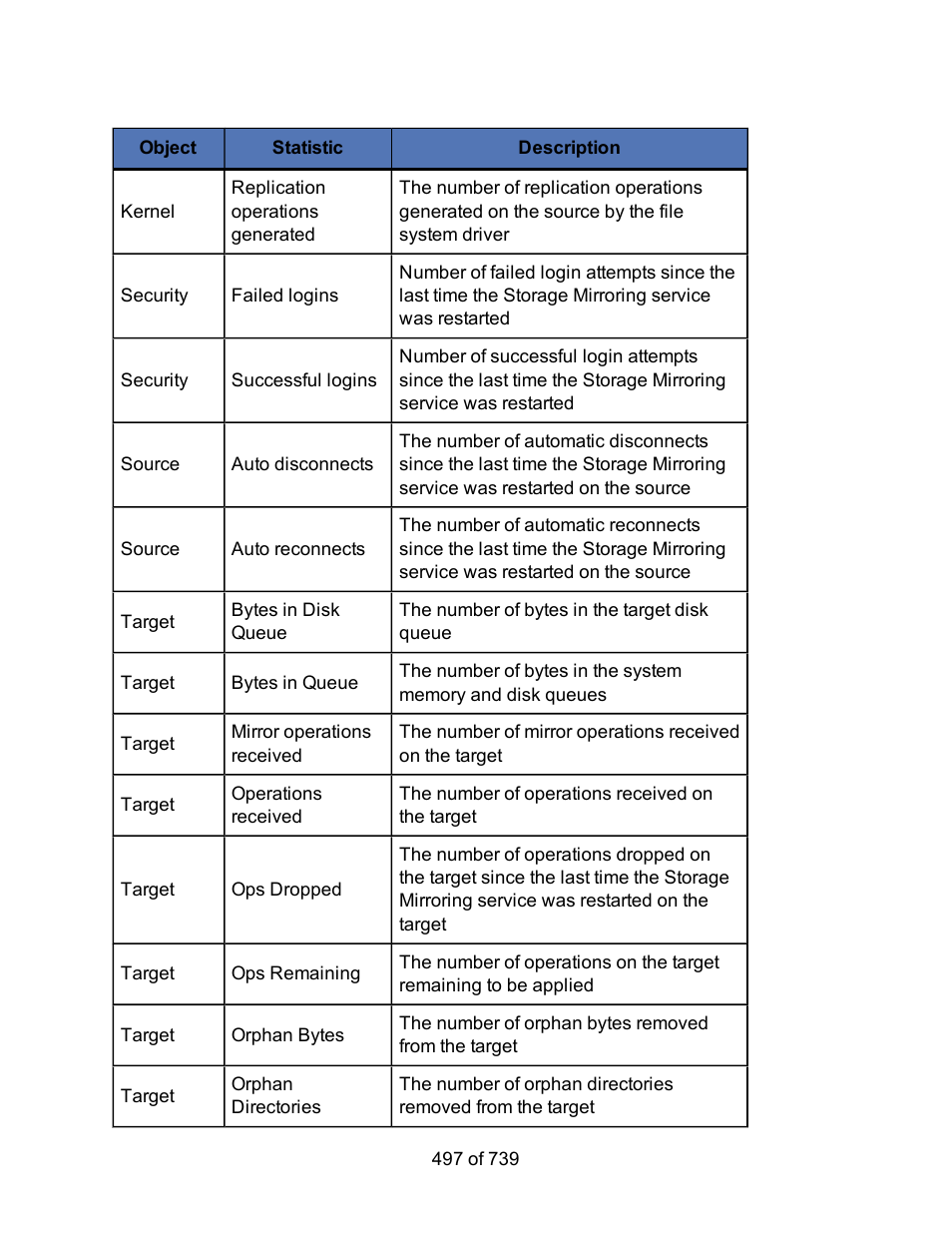 HP Storage Mirroring Software User Manual | Page 499 / 741