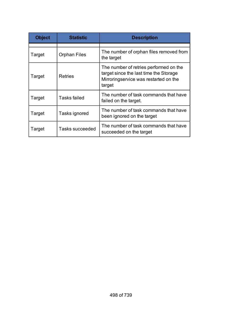 HP Storage Mirroring Software User Manual | Page 500 / 741