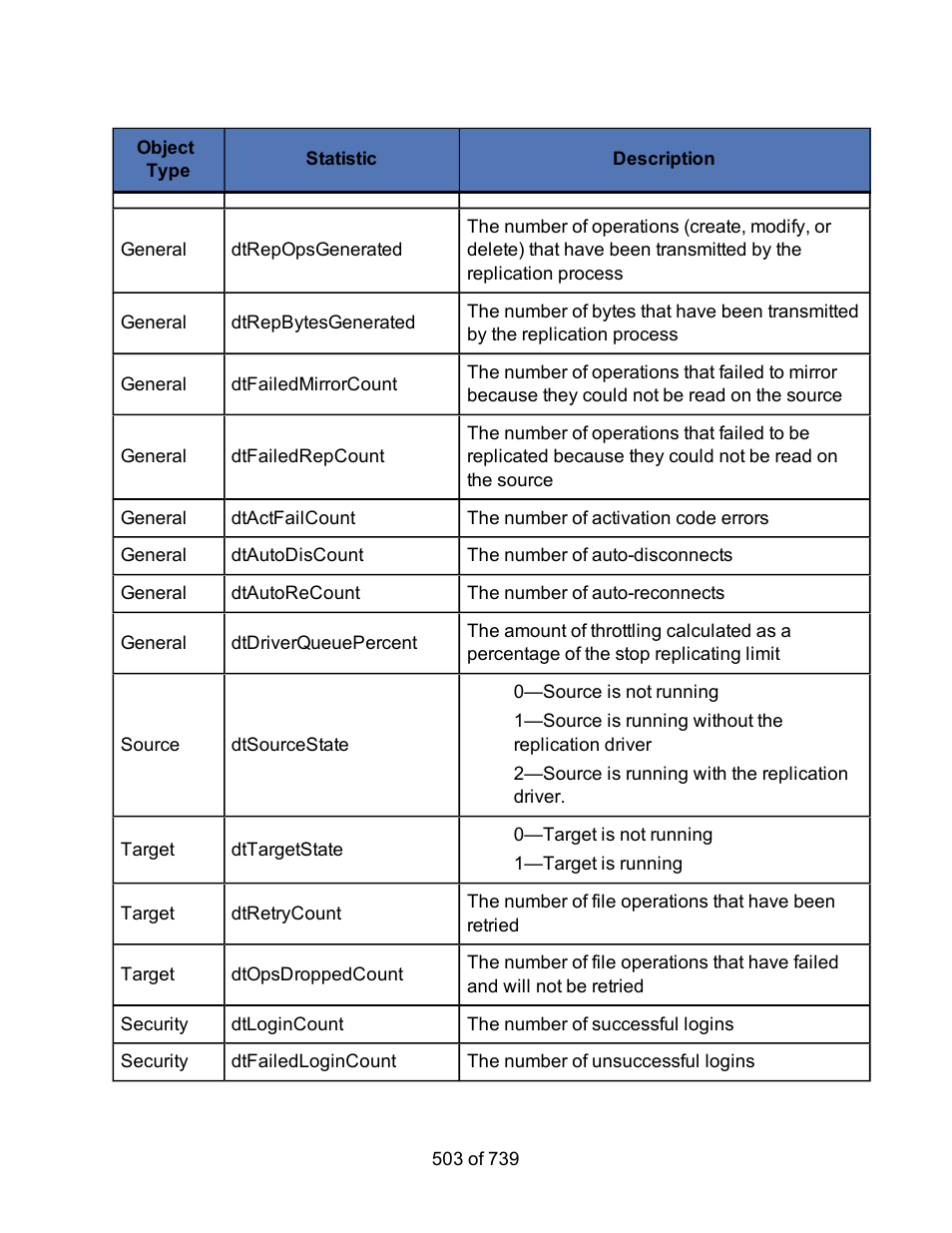 HP Storage Mirroring Software User Manual | Page 505 / 741