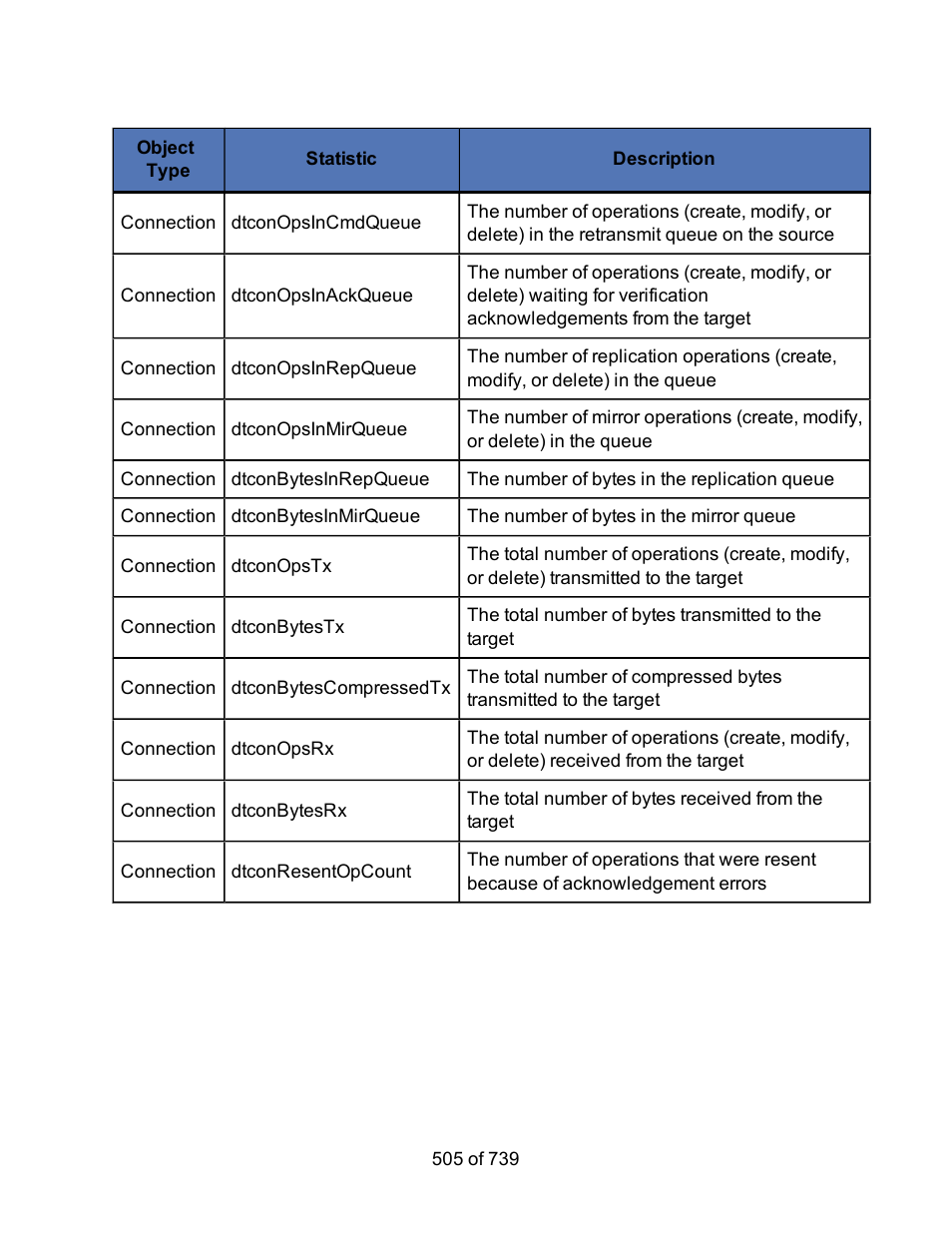 HP Storage Mirroring Software User Manual | Page 507 / 741