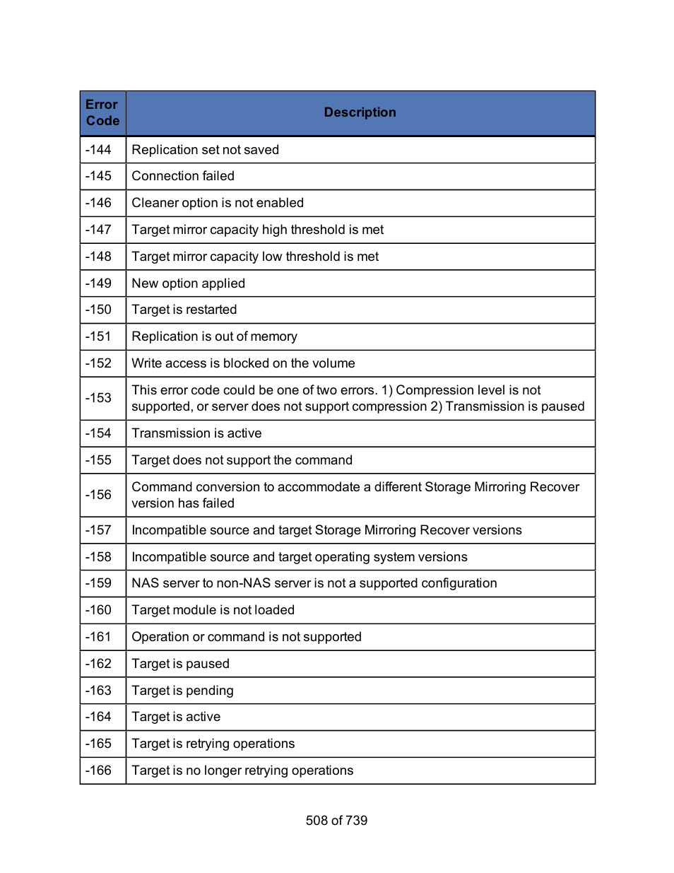 HP Storage Mirroring Software User Manual | Page 510 / 741