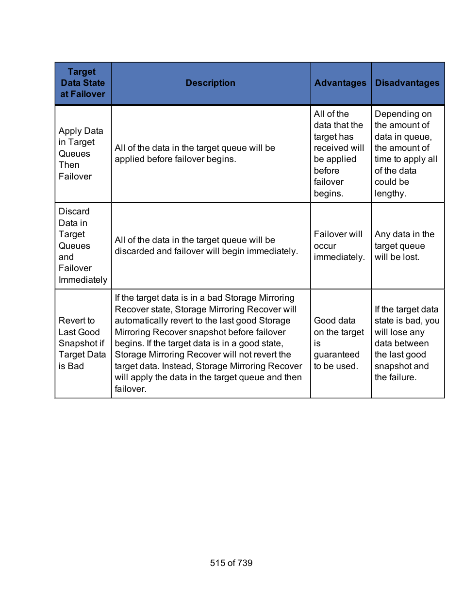 HP Storage Mirroring Software User Manual | Page 517 / 741