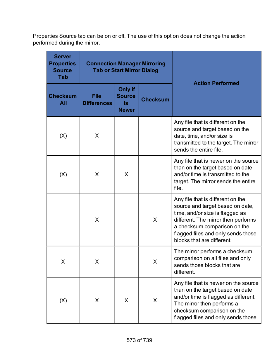 HP Storage Mirroring Software User Manual | Page 575 / 741