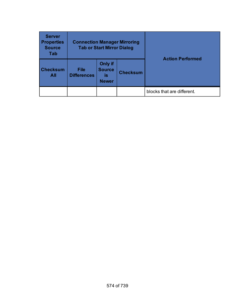 HP Storage Mirroring Software User Manual | Page 576 / 741