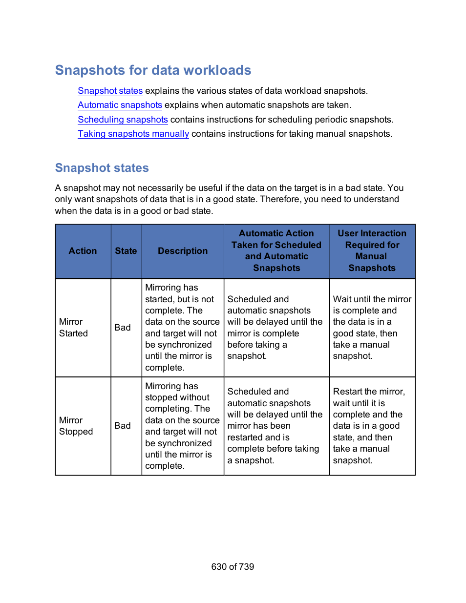 Snapshots for data workloads, Snapshot states | HP Storage Mirroring Software User Manual | Page 632 / 741