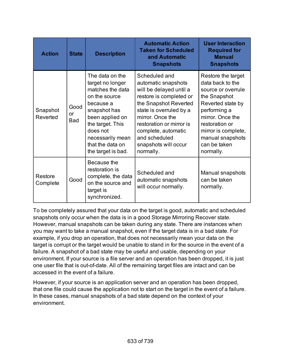 HP Storage Mirroring Software User Manual | Page 635 / 741