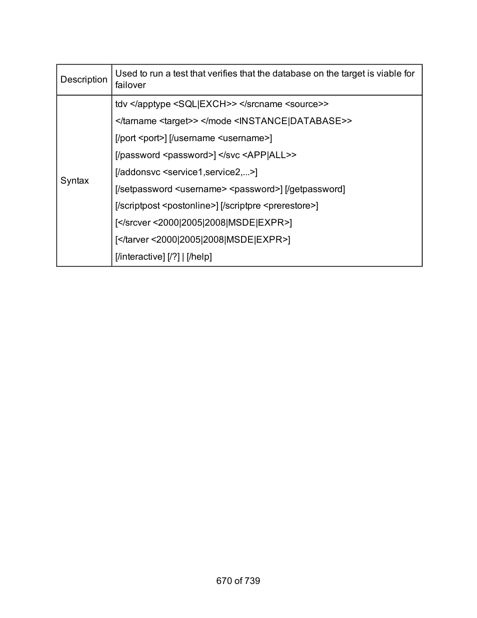 HP Storage Mirroring Software User Manual | Page 672 / 741