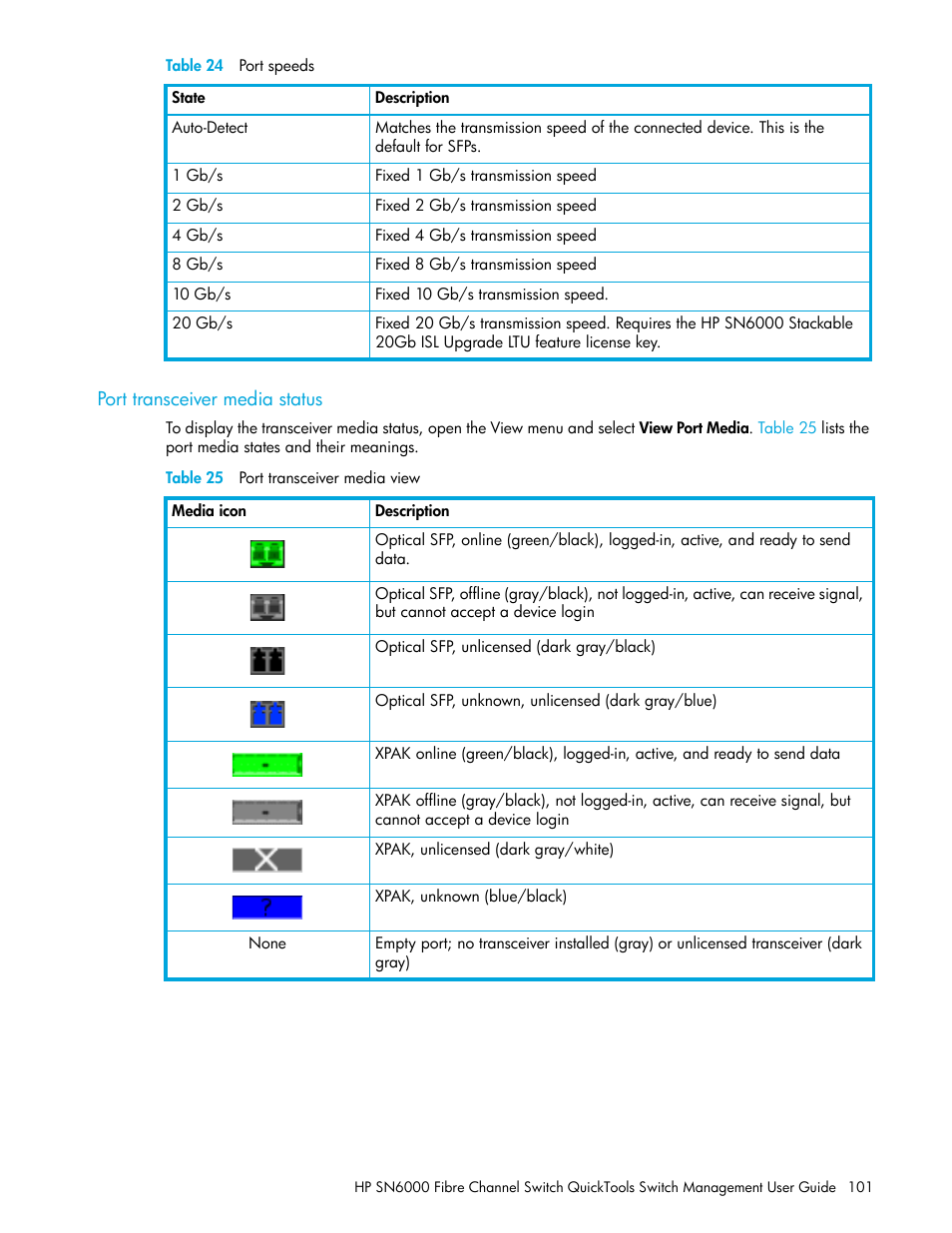 Table 24 port speeds, Port transceiver media status, Table 25 port transceiver media view | 24 port speeds, 25 port transceiver media view, Table 24 | HP 8.20q Fibre Channel Switch User Manual | Page 101 / 114