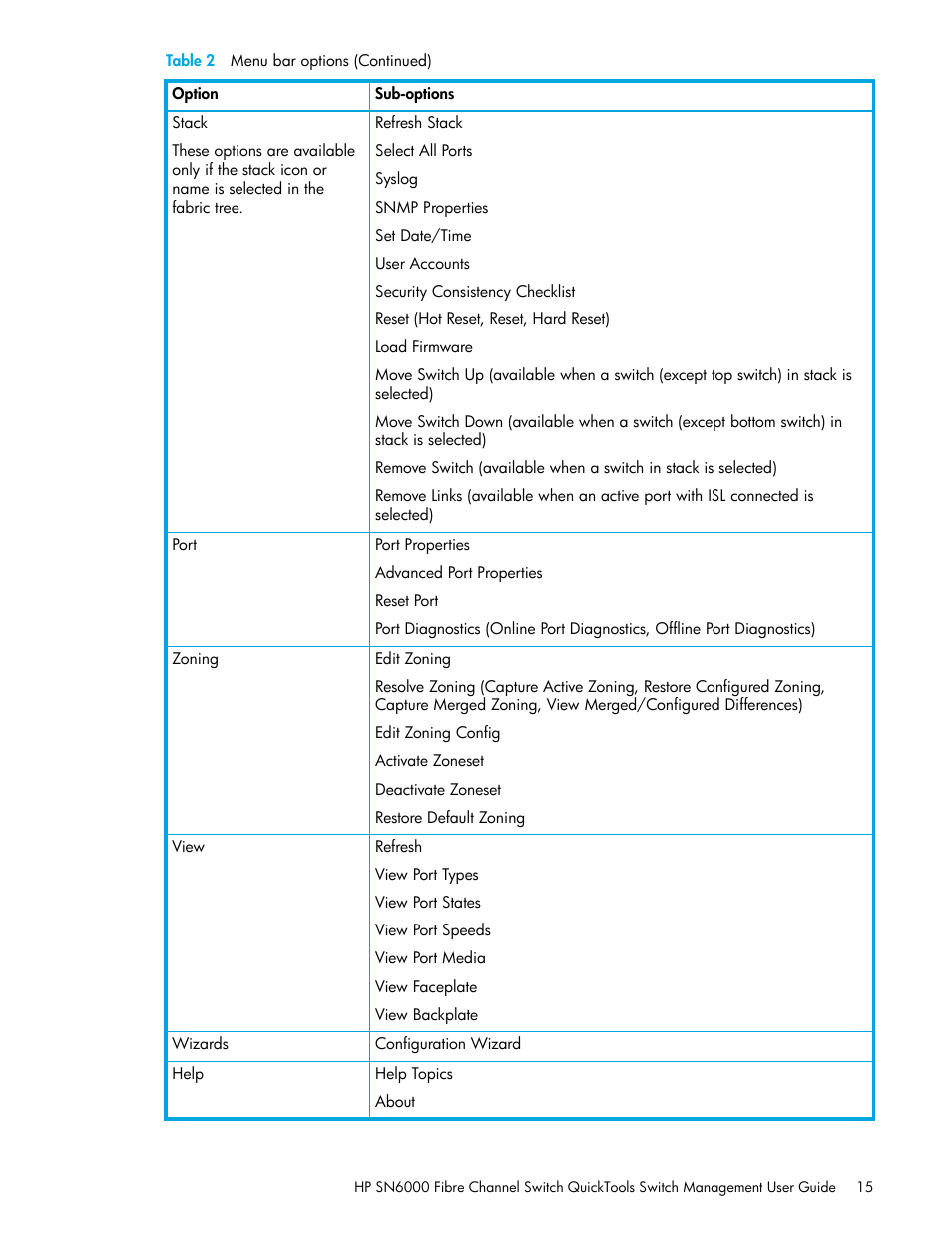 HP 8.20q Fibre Channel Switch User Manual | Page 15 / 114