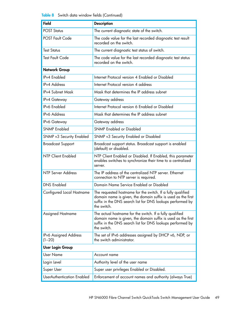 HP 8.20q Fibre Channel Switch User Manual | Page 49 / 114