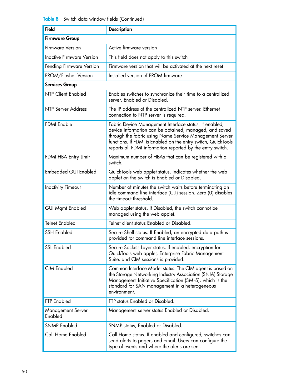 HP 8.20q Fibre Channel Switch User Manual | Page 50 / 114