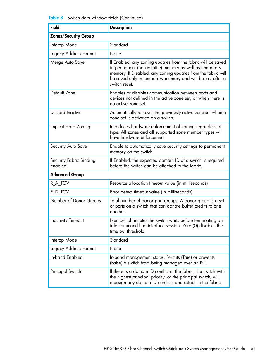 HP 8.20q Fibre Channel Switch User Manual | Page 51 / 114