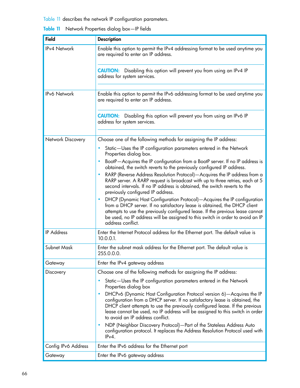 Table 11 network properties dialog box—ip fields, 11 network properties dialog box—ip fields, Table 11 | HP 8.20q Fibre Channel Switch User Manual | Page 66 / 114