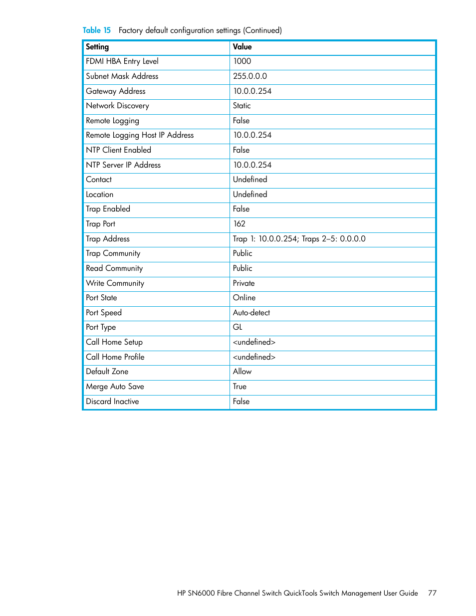 HP 8.20q Fibre Channel Switch User Manual | Page 77 / 114