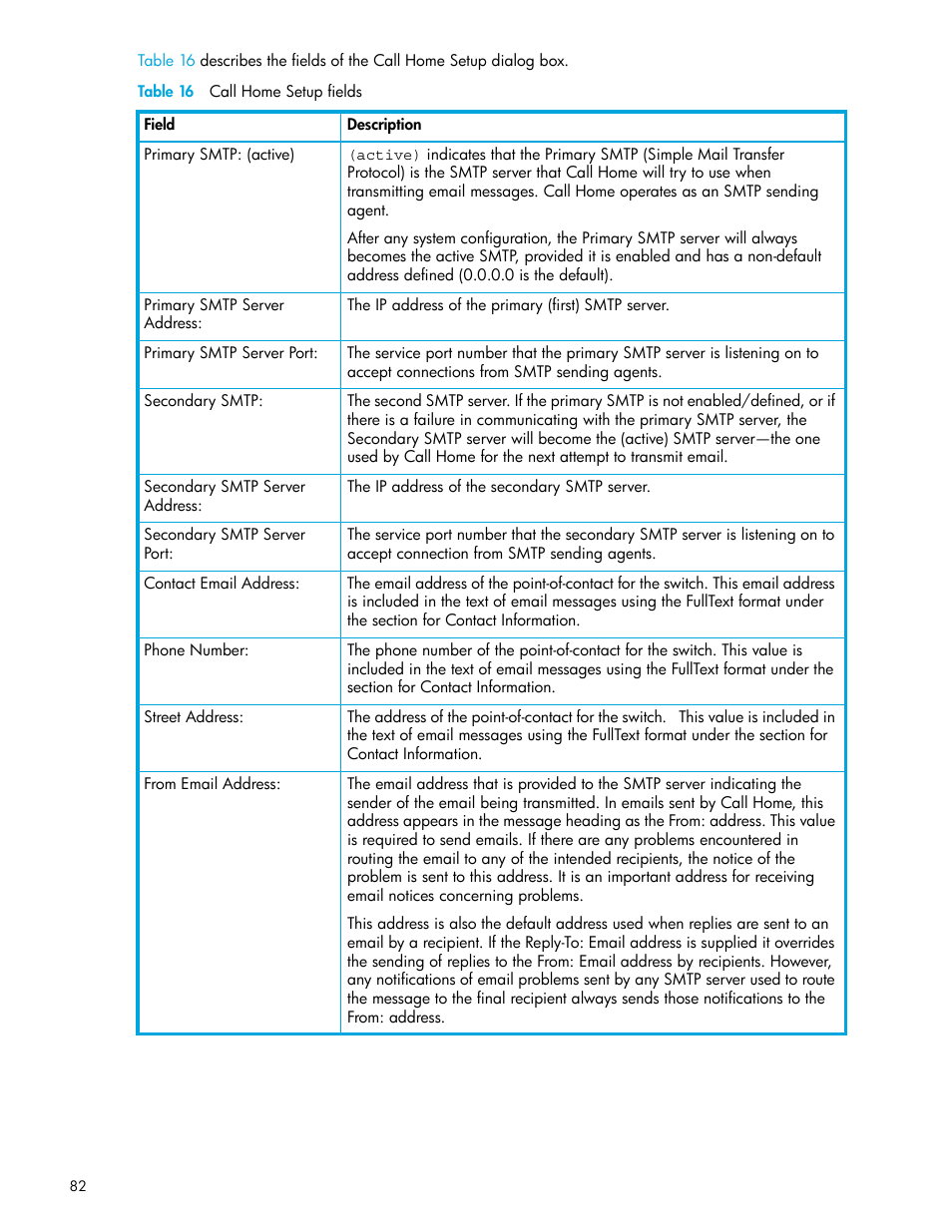 Table 16 call home setup fields, 16 call home setup fields | HP 8.20q Fibre Channel Switch User Manual | Page 82 / 114