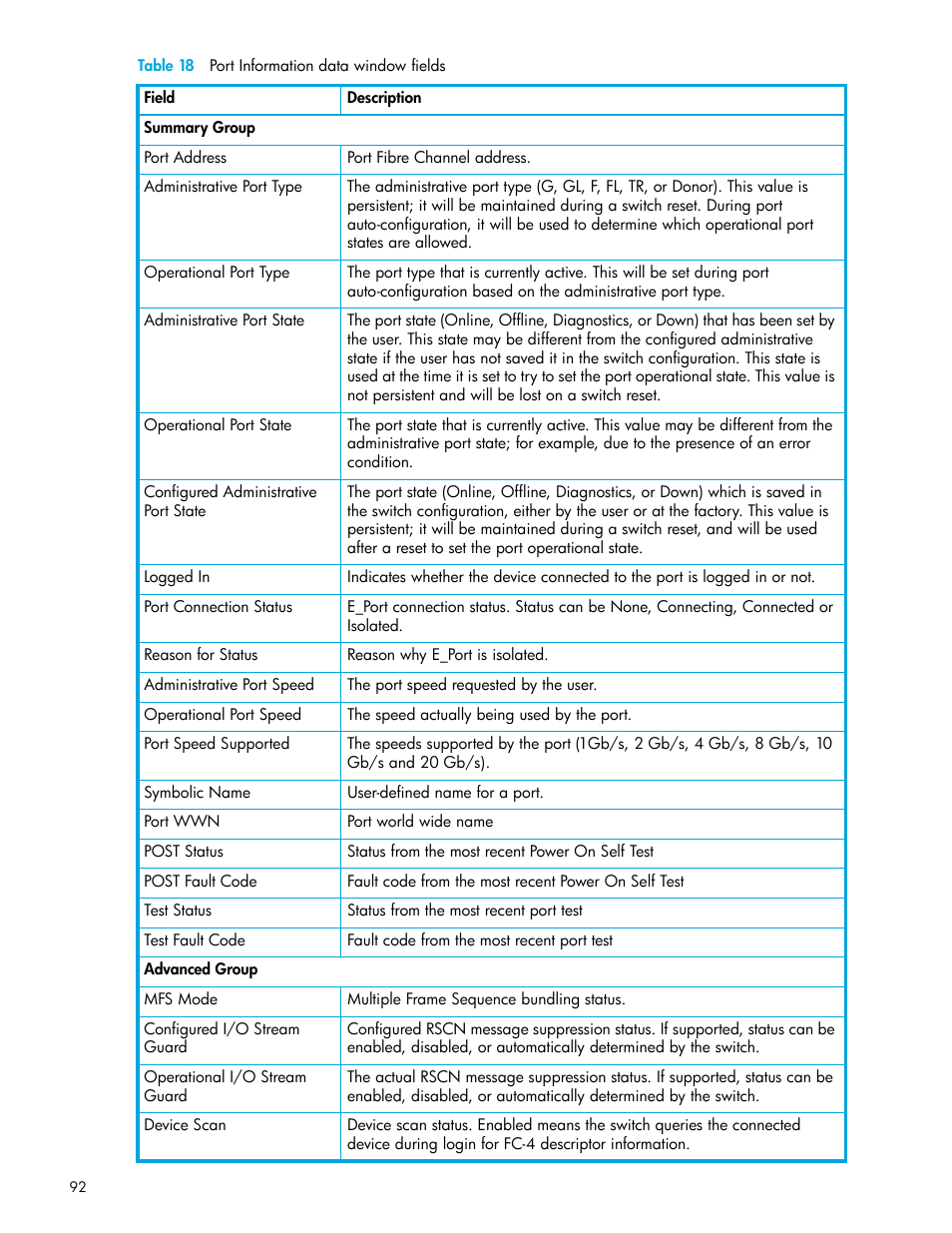 Table 18 port information data window fields, 18 port information data window fields, Table 18 | Figure 18 | HP 8.20q Fibre Channel Switch User Manual | Page 92 / 114