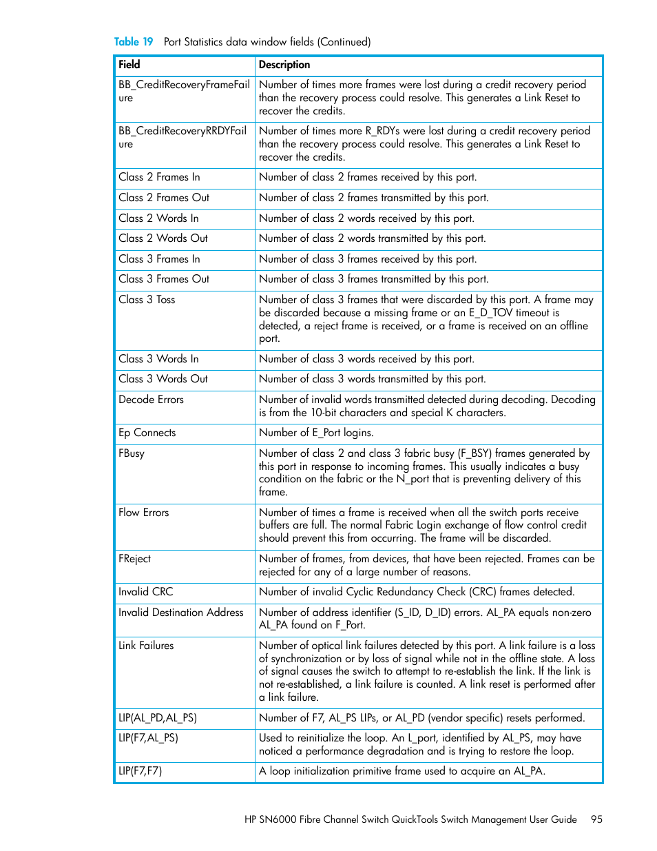 HP 8.20q Fibre Channel Switch User Manual | Page 95 / 114