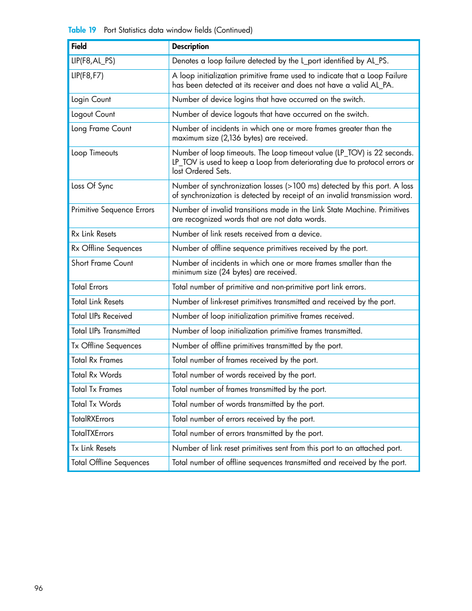 HP 8.20q Fibre Channel Switch User Manual | Page 96 / 114