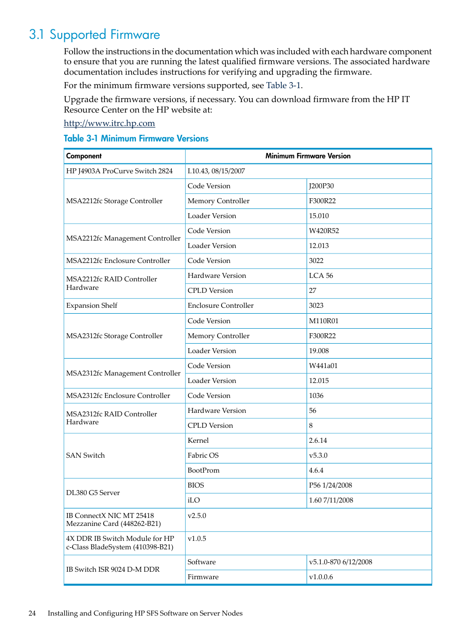 1 supported firmware, Minimum firmware versions | HP StorageWorks Scalable File Share User Manual | Page 24 / 70