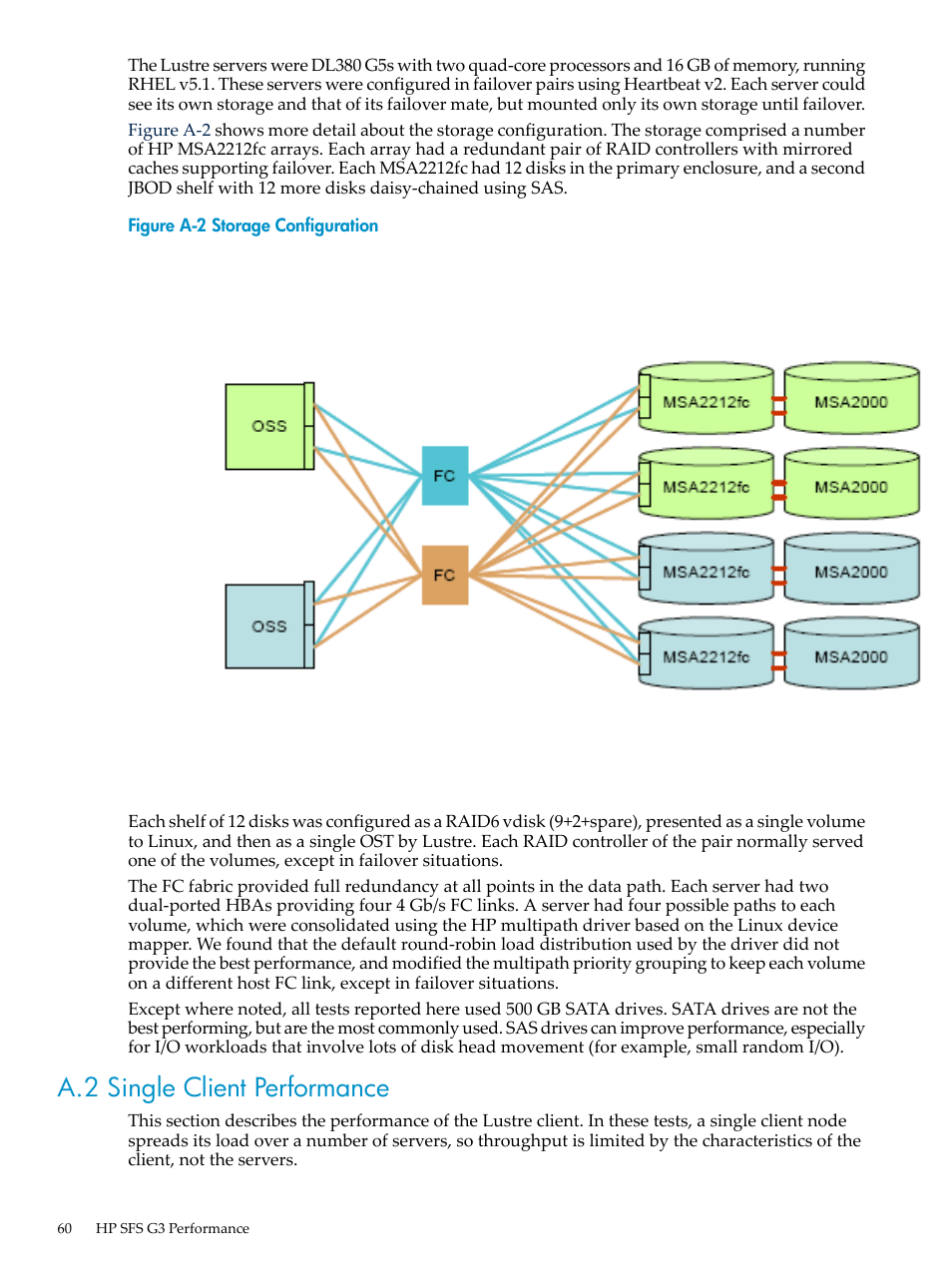A.2 single client performance, Storage configuration | HP StorageWorks Scalable File Share User Manual | Page 60 / 70