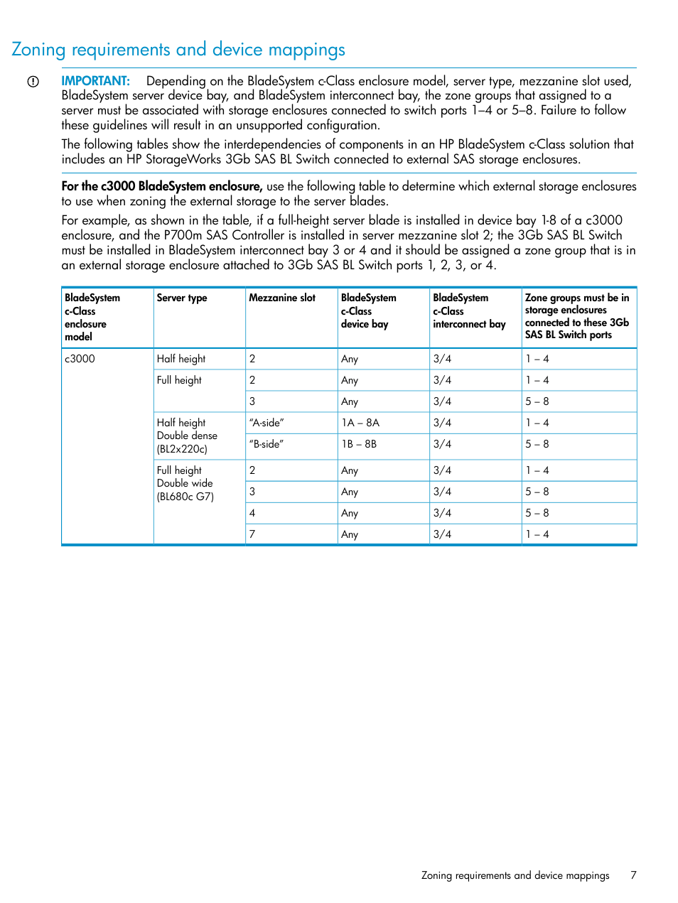 Zoning requirements and device mappings | HP 3Gb SAS Switch for HP BladeSystem c-Class User Manual | Page 7 / 86