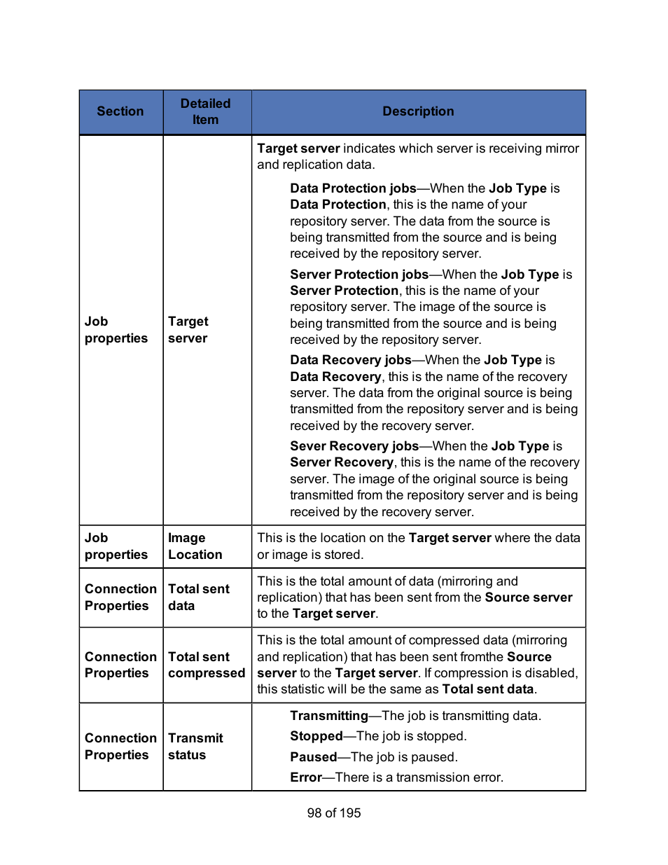 HP Storage Mirroring Software User Manual | Page 100 / 197