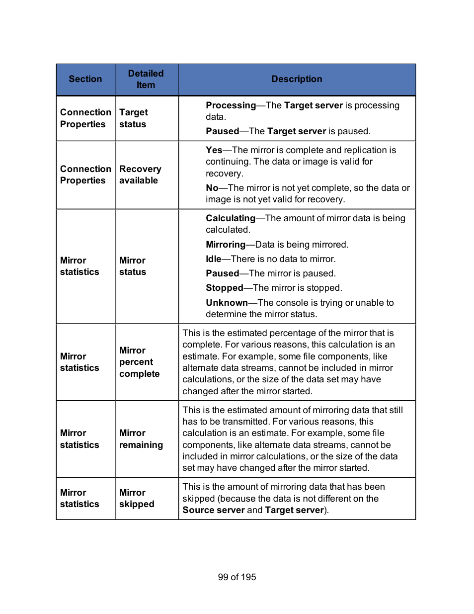 HP Storage Mirroring Software User Manual | Page 101 / 197