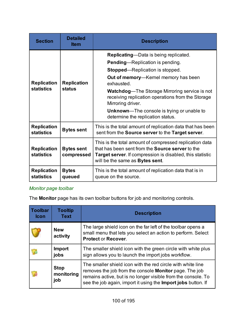 HP Storage Mirroring Software User Manual | Page 102 / 197