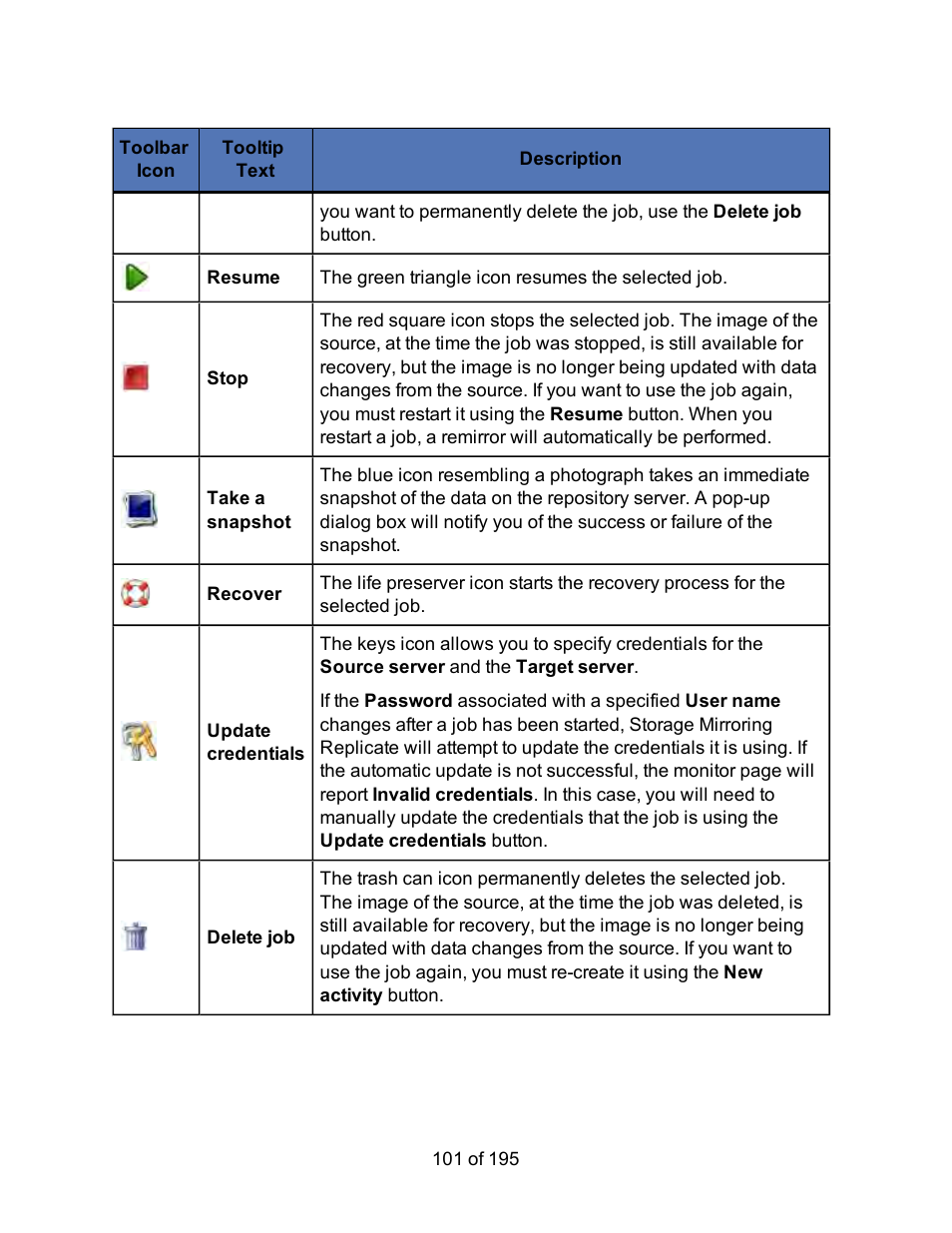 HP Storage Mirroring Software User Manual | Page 103 / 197