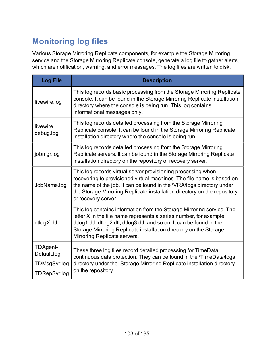 Monitoring log files | HP Storage Mirroring Software User Manual | Page 105 / 197
