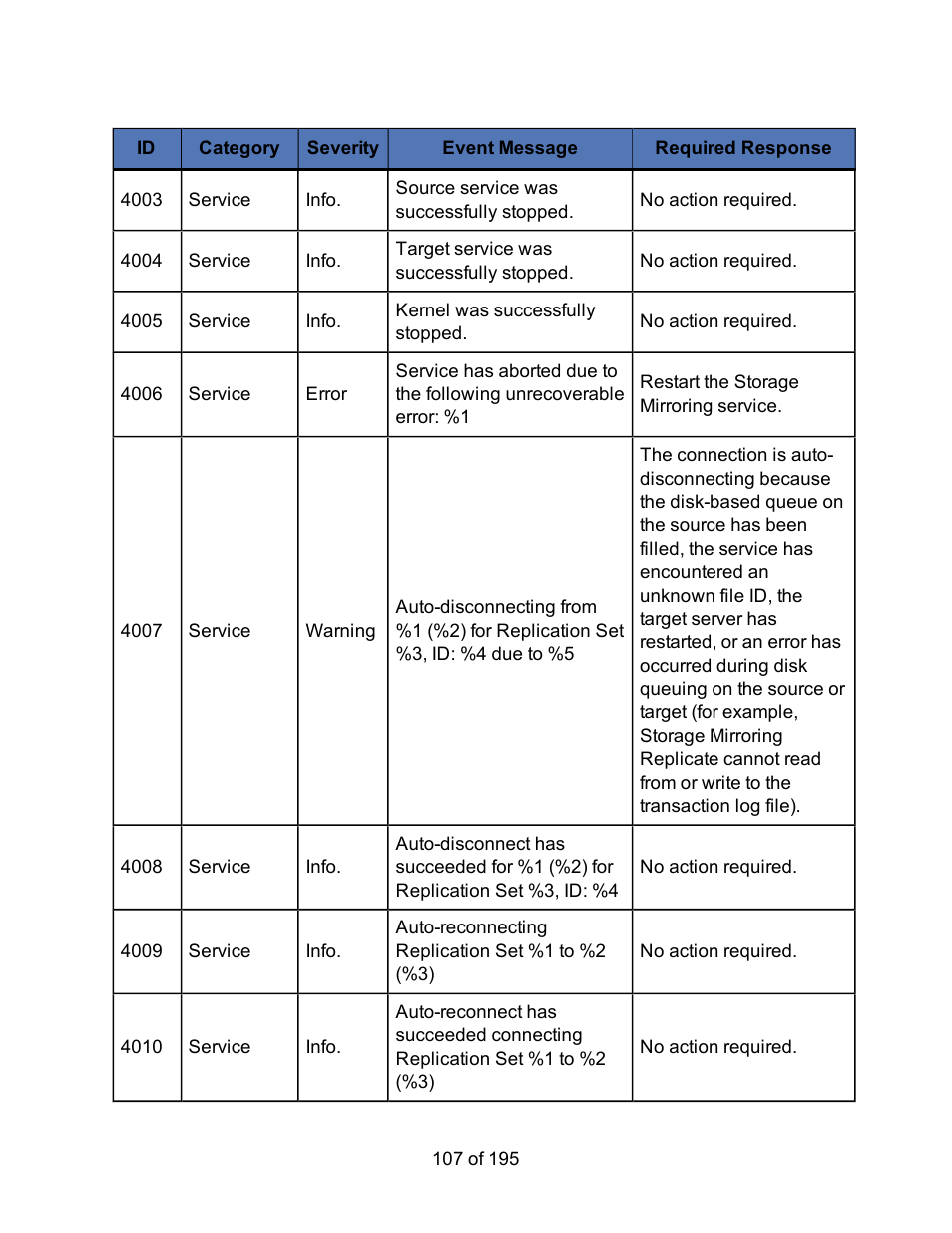 HP Storage Mirroring Software User Manual | Page 109 / 197