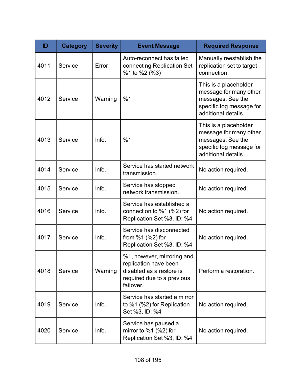 HP Storage Mirroring Software User Manual | Page 110 / 197