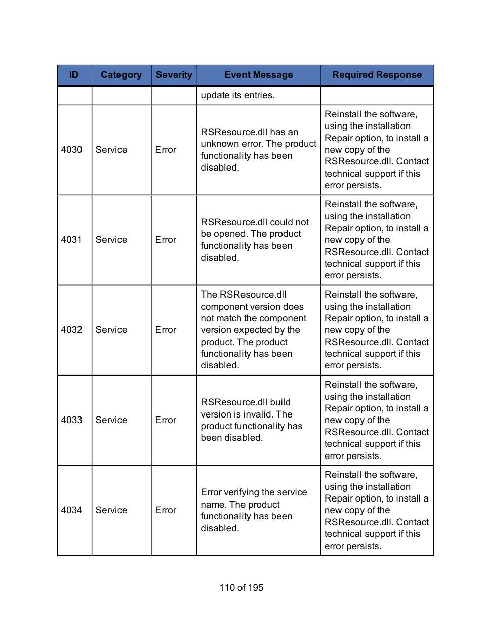 HP Storage Mirroring Software User Manual | Page 112 / 197