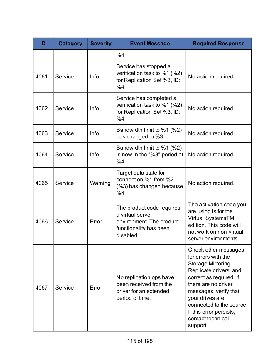 HP Storage Mirroring Software User Manual | Page 117 / 197