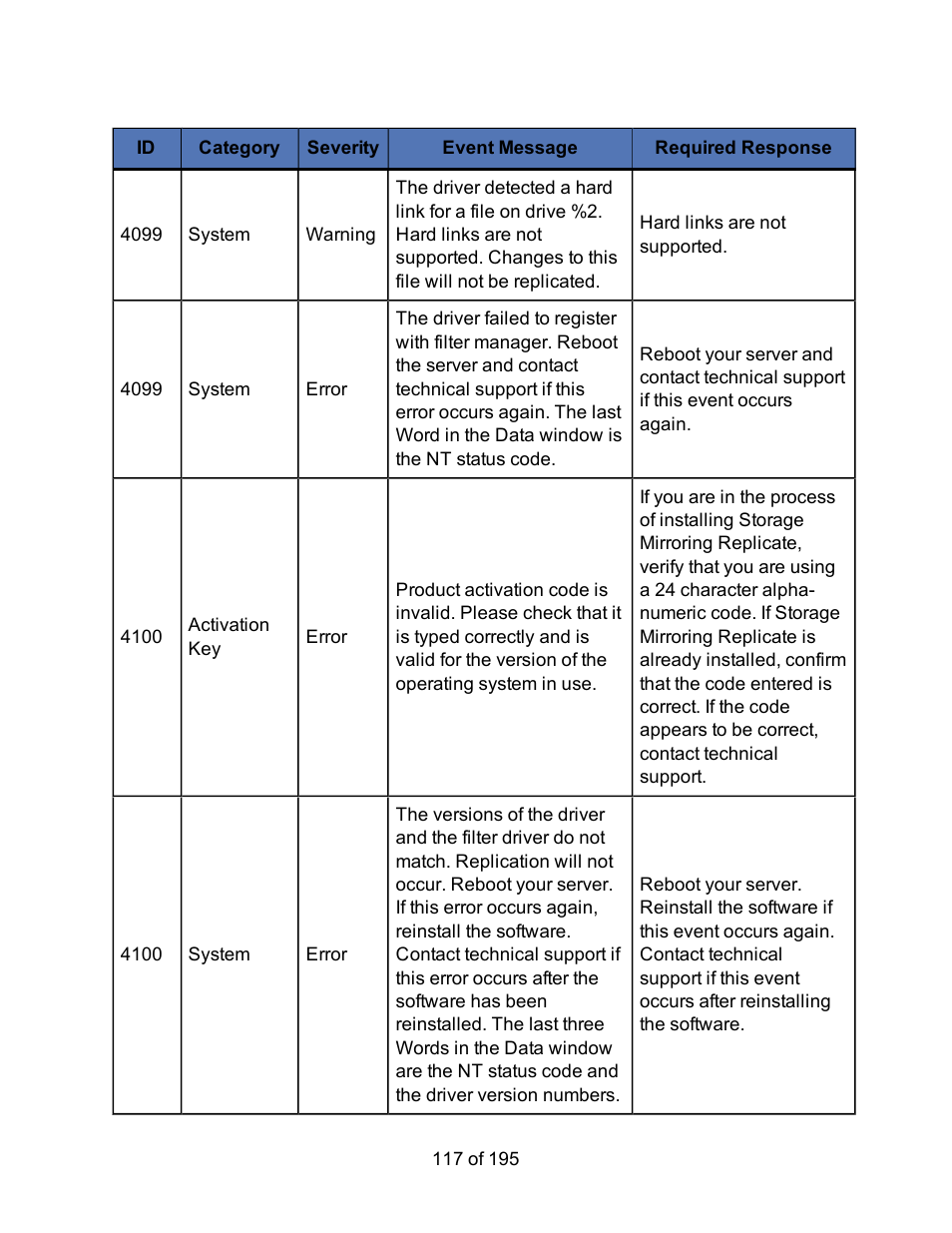 HP Storage Mirroring Software User Manual | Page 119 / 197