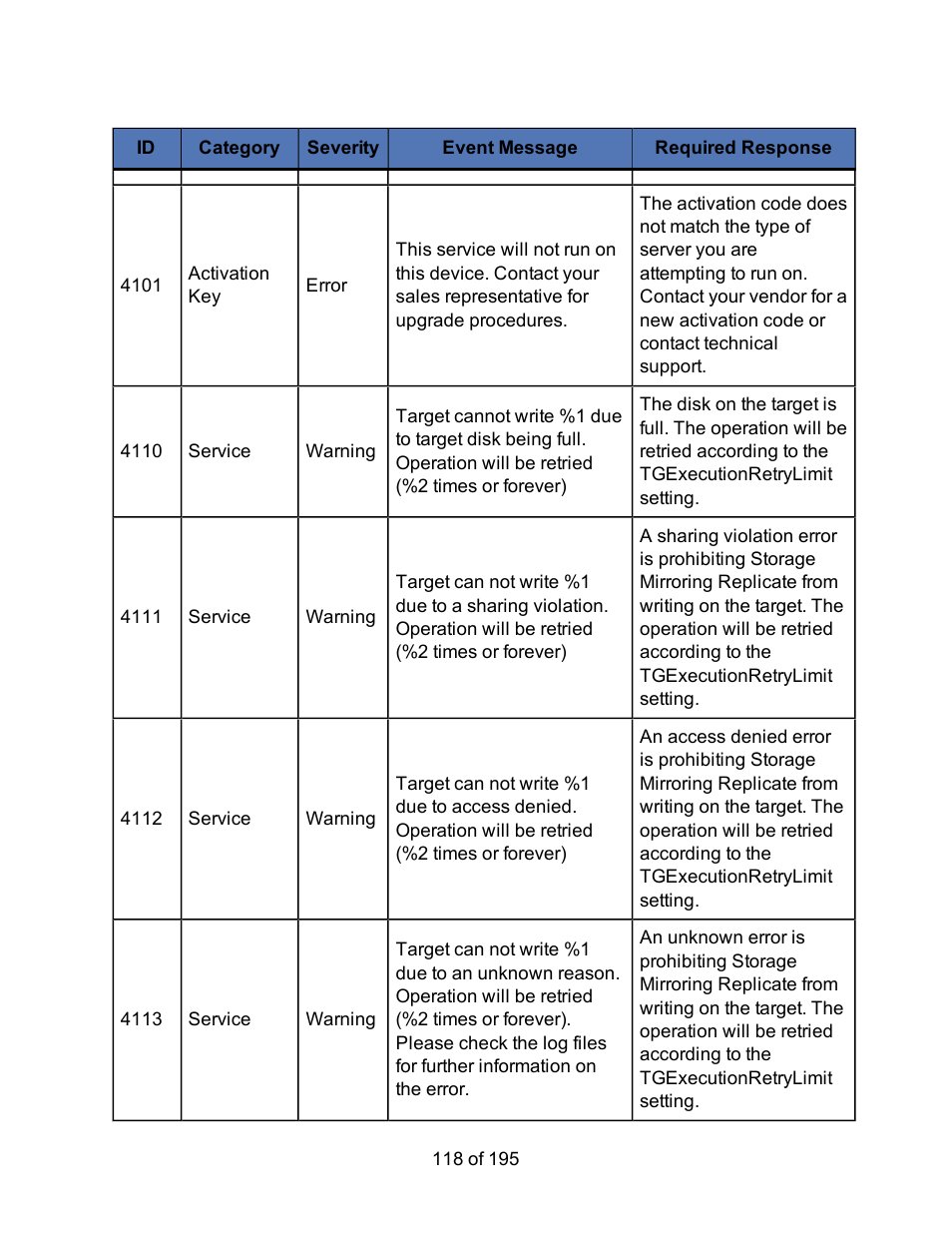 HP Storage Mirroring Software User Manual | Page 120 / 197